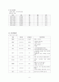 [여성]PROM CASE (premature rupture of membrane/조기 양막 파열, 조기파막, 제왕절개) 8페이지