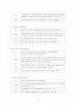[여성]PROM CASE (premature rupture of membrane/조기 양막 파열, 조기파막, 제왕절개) 12페이지