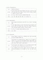 [여성]PROM CASE (premature rupture of membrane/조기 양막 파열, 조기파막, 제왕절개) 13페이지