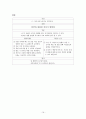 [여성]PROM CASE (premature rupture of membrane/조기 양막 파열, 조기파막, 제왕절개) 16페이지
