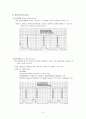 무자극 검사 (태아심음검사/NST : Non-Stress Test) 5페이지