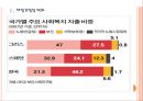 [사회복지] 복지정책과 재정건전성 문제.PPT자료 3페이지