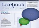 Facebook and iPhone May be the Future of e-commerce - 페이스북,아이폰, 전자상거래 미래, SNS, F-commerce.PPT자료 19페이지