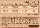 국제가격전략 - 현대자동차그, 국제 자동차 가격에 미치는 영향요인, 국내가격전략, 미국가격전략, 인도가격전략.PPT자료 14페이지