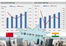 정치적 · 문화적 환경 - 각국의 정치·경제 시스템,  정치적 위험의 관리, 문화적 환경에 대한 이해.PPT자료 10페이지