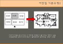 태백 산간 지역의 민가,  여칸집과 봉당 중심으로 - 태백산맥, 지역의 특성, 태백 산간 지역의 민가.PPT자료 18페이지