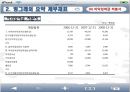 경영분석 사례연구 : 빙그레 - 비율분석, 재무제표 , 신용등급 분석, SWOT 분석, 산업 분석.PPT자료 12페이지