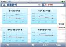 경영분석 사례연구 : 빙그레 - 비율분석, 재무제표 , 신용등급 분석, SWOT 분석, 산업 분석.PPT자료 16페이지