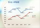 EU,국제무역,무역협정,마케팅,브랜드,브랜드마케팅,기업,서비스마케팅,글로벌,경영,시장,사례,swot,stp, 6페이지