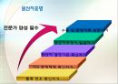 EU,국제무역,무역협정,마케팅,브랜드,브랜드마케팅,기업,서비스마케팅,글로벌,경영,시장,사례,swot,stp, 13페이지