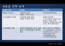아모레퍼시픽의 프랑스 향수 시장진출 13페이지