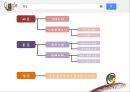 구글,기업분석,마케팅전략,사례분석,마케팅,브랜드,브랜드마케팅,기업,서비스마케팅,글로벌,경영,시장,사례,swot,stp,4p 2페이지
