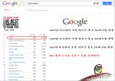 구글,기업분석,마케팅전략,사례분석,마케팅,브랜드,브랜드마케팅,기업,서비스마케팅,글로벌,경영,시장,사례,swot,stp,4p 11페이지