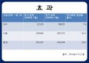 엠부쉬마케팅,마케팅전략,마케팅사례,마케팅,브랜드,브랜드마케팅,기업,서비스마케팅,글로벌,경영,시장,사례,swot,stp,4p 14페이지