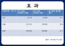 엠부쉬마케팅,마케팅전략,마케팅사례,마케팅,브랜드,브랜드마케팅,기업,서비스마케팅,글로벌,경영,시장,사례,swot,stp,4p 15페이지