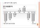 [수출] 한국의 수출현황과 문제점.PPT자료 3페이지