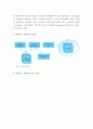 (A+) 클라우드 컴퓨팅(Cloud Computing)의 개념과 사업 사례   3페이지