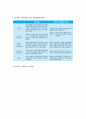 (A+) 클라우드 컴퓨팅(Cloud Computing)의 개념과 사업 사례   5페이지