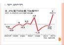 [일본경제] 일본경제정책과 환율정책의 영향.PPT자료 3페이지