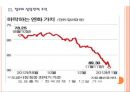 [일본경제] 일본경제정책과 환율정책의 영향.PPT자료 11페이지