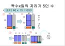 인도 베다 수학 31페이지