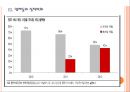 [게임산업]게임규제에 따른 영향과 전망 PPT자료 11페이지