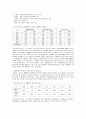 대학레포트 - 한국의 차 금후의 과제 (차 생산량과 가격문제) 2페이지