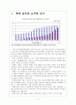 [택배]택배시장의 성장과 문제점 해결방안 보고서 3페이지