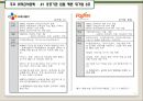 위탁급식 시장조사 보고서.ppt 11페이지