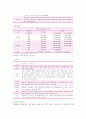 [실버타운] 실버타운의 사례와 활성화방안 9페이지