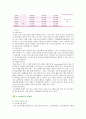 [실버타운] 실버타운의 사례와 활성화방안 12페이지