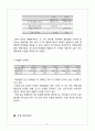 사업계획서- 액정보호필름 제조업체 창업 사업계획서 11페이지