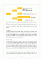 사업계획서- 액정보호필름 제조업체 창업 사업계획서 15페이지