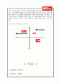레드페이스(The RedFace) 마케팅전략 분석보고서, 레드페이스 브랜드 소개, SWOT 분석, 4P전략, STP 전략 8페이지