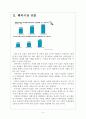 [프렌차이즈(franchise)] 프랜차이즈산업 육성과 지원방안 보고서 4페이지