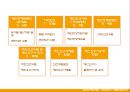 주민참여예산제도 - 광주광역시 사례를 중심으로.ppt 14페이지