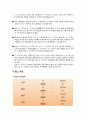 지역불균형 - 성남시 사례를 중심으로 7페이지