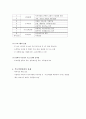 부모 역할 훈련 - 효과적인 부모역할을 위한 7페이지