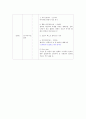 홍콩 자유여행 & 마카오 자유여행 02 2페이지
