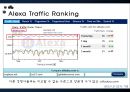E-Market Place의 개요 및 비교.PPT자료 6페이지