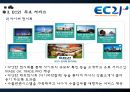 E-Market Place의 개요 및 비교.PPT자료 12페이지