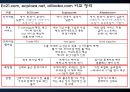 E-Market Place의 개요 및 비교.PPT자료 28페이지