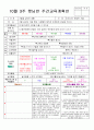 ▶[평가인증] 2012년 10월 만3세 보육일지 (주간교육계획안 & 일일보육일지) 3페이지