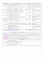 ▶[평가인증] 2012년 10월 만3세 보육일지 (주간교육계획안 & 일일보육일지) 41페이지