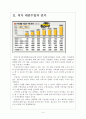 [수입자동차] 수입차 시장의 성장과 현황 보고서 4페이지