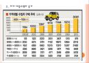 [수입자동차] 수입차 시장의 성장과 현황.PPT자료 7페이지