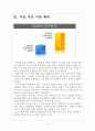 [중소기업] 정부의 중소기업 지원방안 보고서 5페이지
