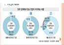 [중소기업] 정부의 중소기업 지원방안.PPT자료 3페이지