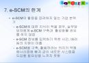 e-SCM의 성공사례와 시사점.PPT자료 20페이지