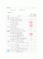 CJ CGV 기업분석 (설문 평가) 7페이지